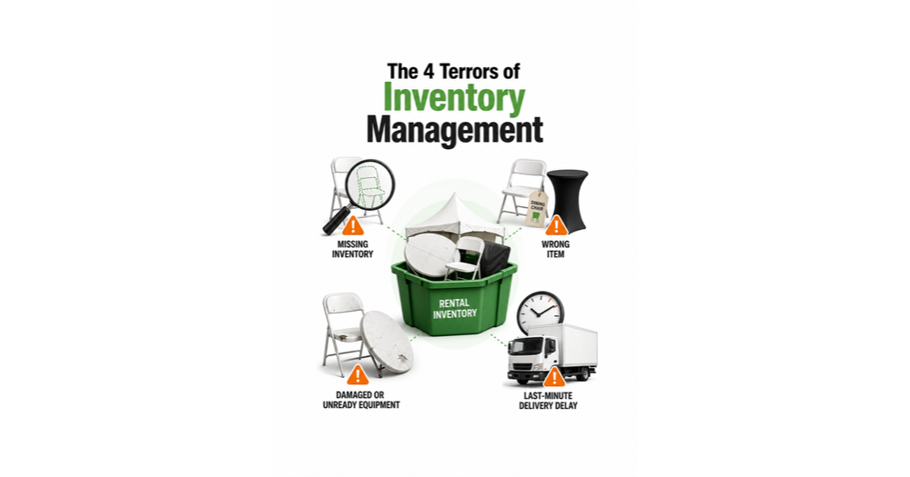 The 4 Terrors of Inventory Management